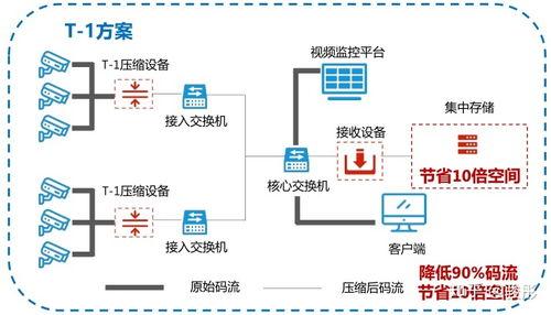 监控视频压缩解决方案,守护安全与节省存储空间